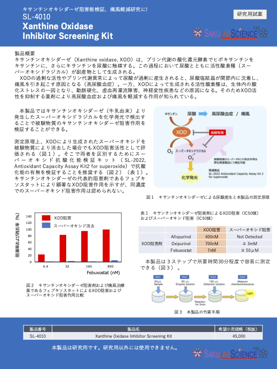 Xanthine Oxidase Inhibitor Screening Kit