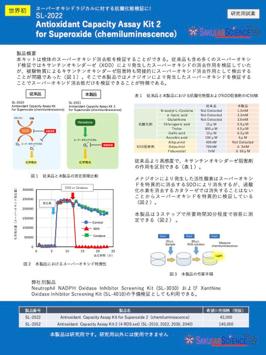 Antioxidant Capacity Assay Kit 2