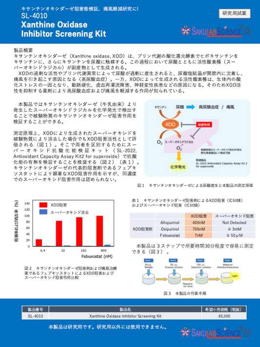 Xanthine Oxidase Inhibitor Screening Kit